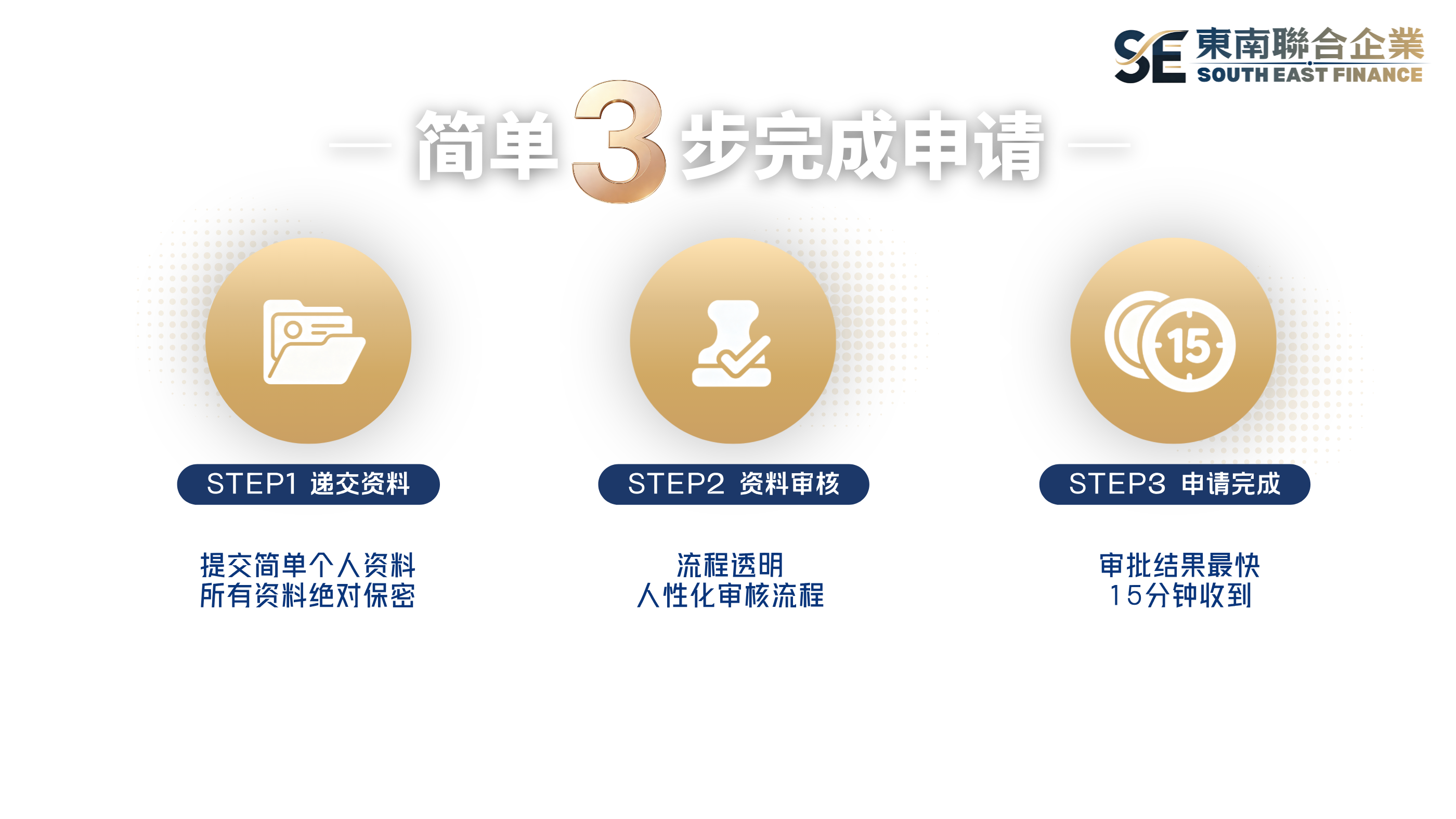 申請流程