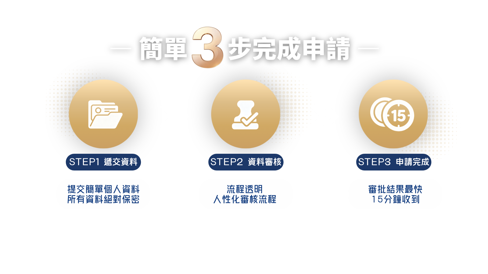 申請流程